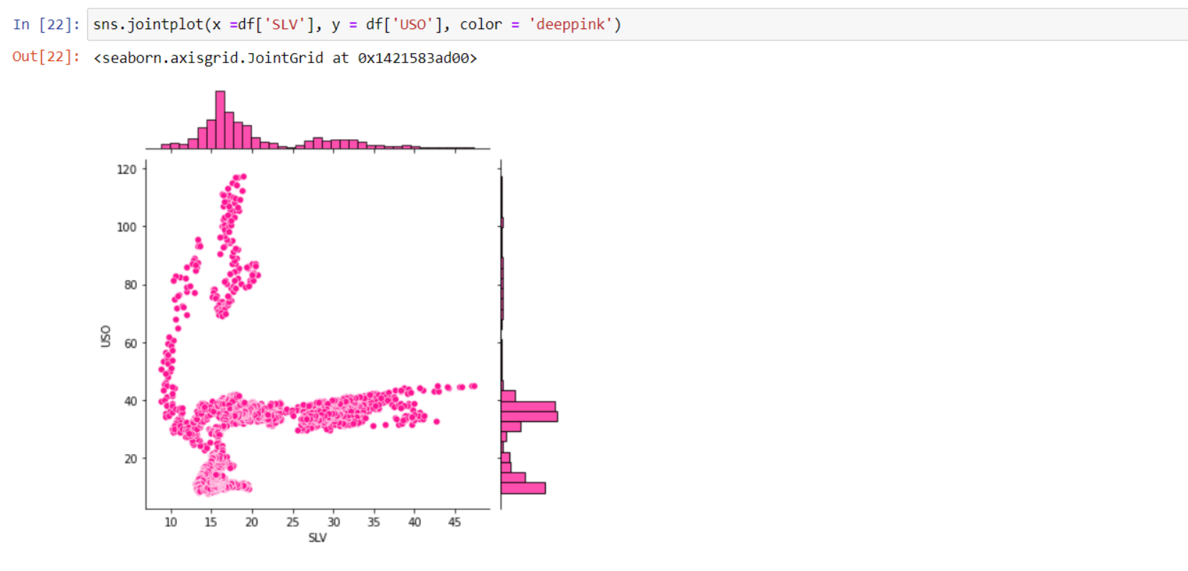 GitHub - NandiniGore/Machine_Learning_With_Python: There are total ...
