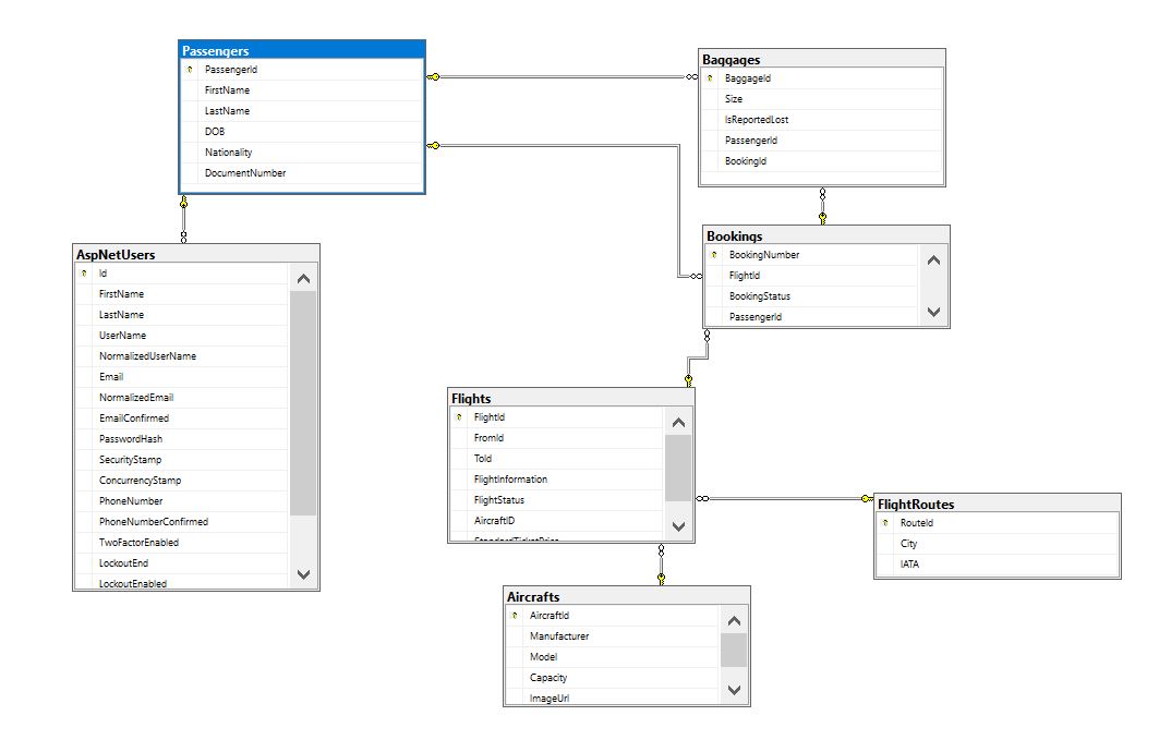 GitHub - roangelova/Airline-Reservation-System: The repository hosts an ...