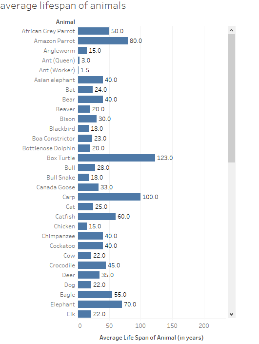 GitHub - Jihadmz/Average-lifespan-of-animals-and-humans: This is a ...