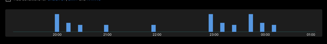 Intergate the Aggregates Chart in Logs Explorer Page · Issue #2750 ...