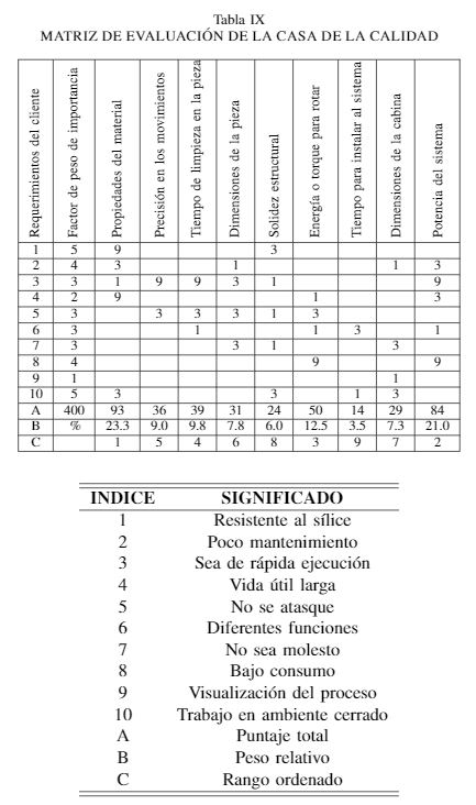 GitHub - CrisMBG1/DISENO-Y-CONTROL-DE-UN-ROBOT-DE-3-GRADOS-DE-LIBERTAD ...