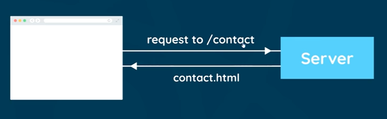 GitHub - nayanrajani/Reactjs