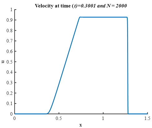 GitHub - yusrialsanaani/Shock_Tubes_using_FVM_MATLAB: A first-order one ...