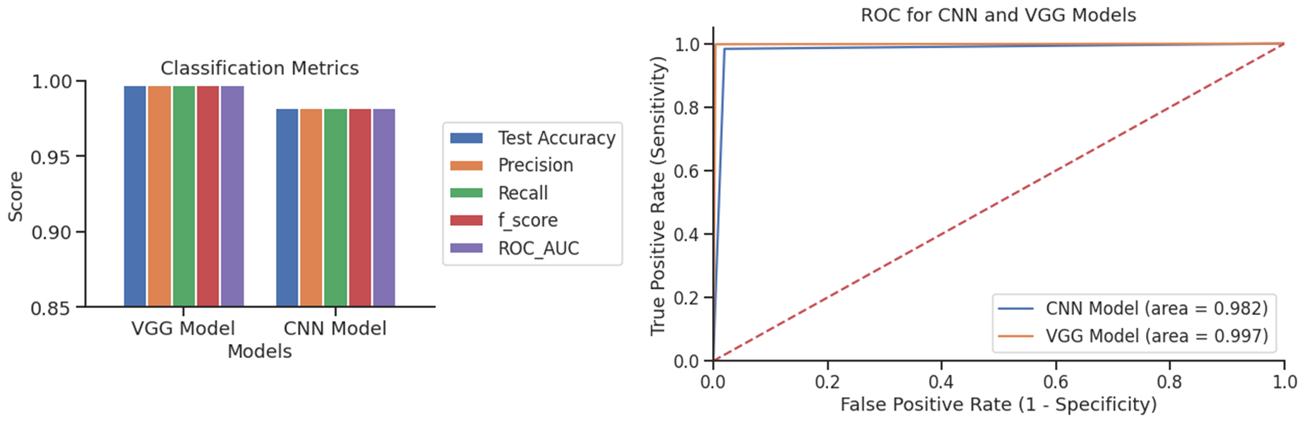 GitHub yusrialsanaani/Face_Mask_Detection_Using_YOLO_and_MTCNN