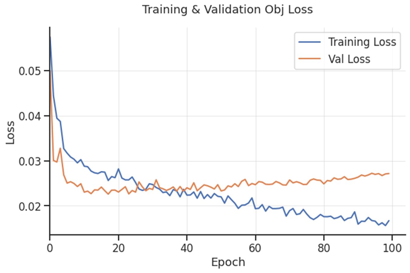 GitHub yusrialsanaani/Face_Mask_Detection_Using_YOLO_and_MTCNN