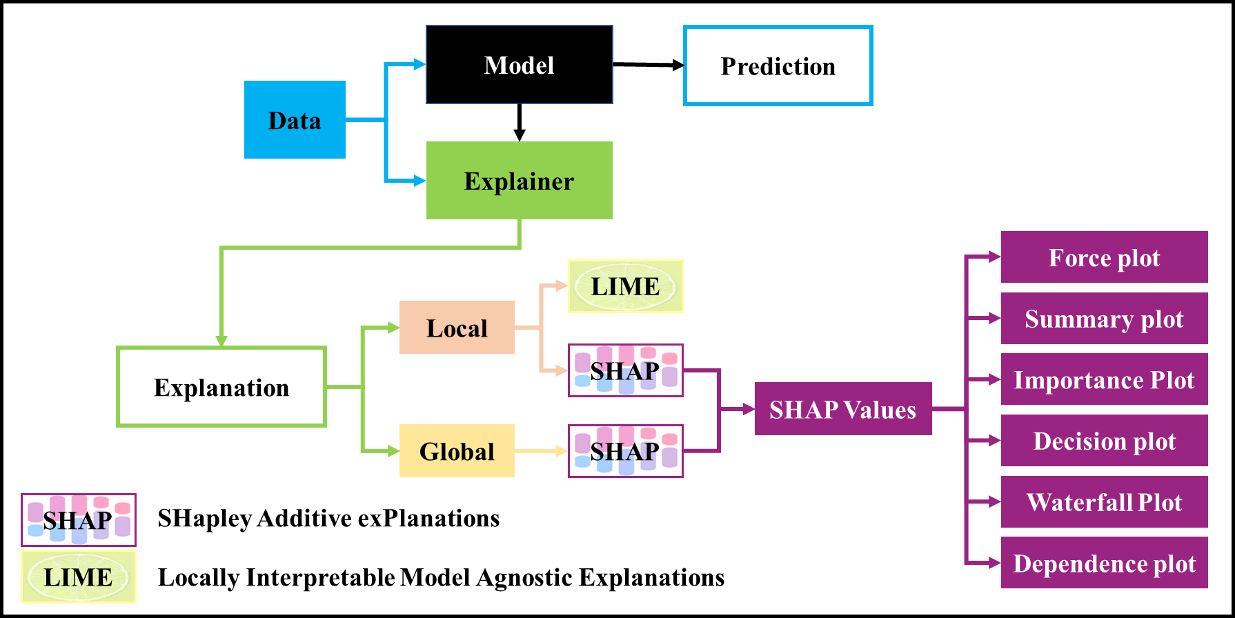 GitHub - yusrialsanaani/Interpretability_of_Machine_Learning_Models