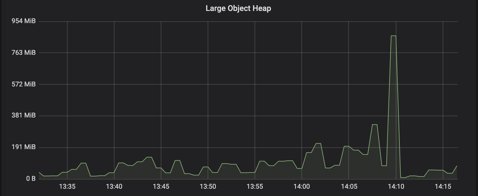SSR memory leak in DefaultGroupedTag · Issue #2753 · styled-components ...