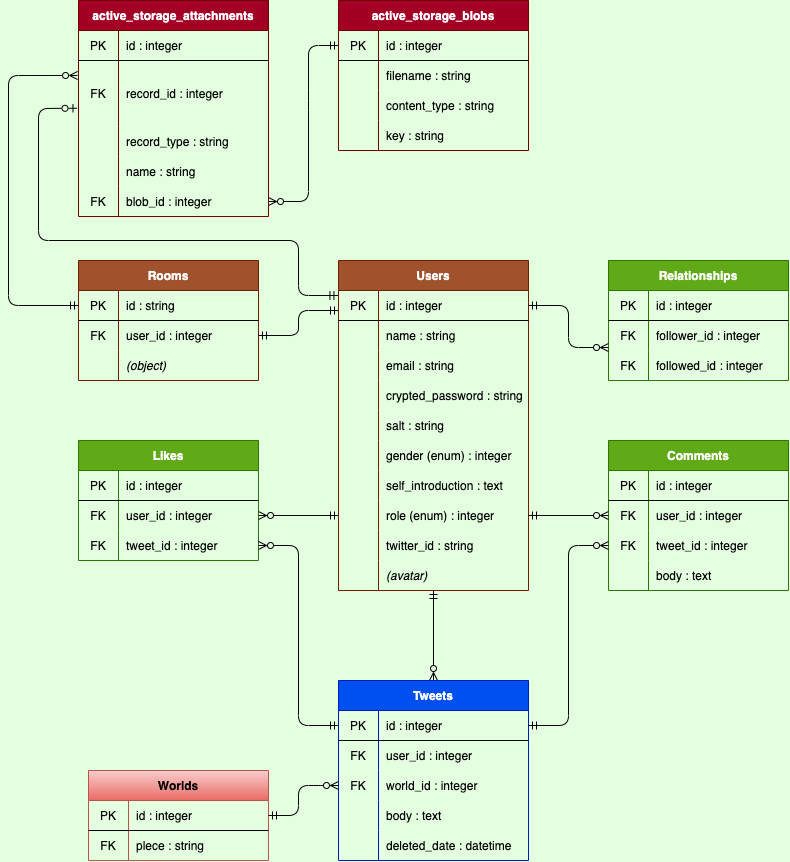 GitHub - isseiezawa/Humans-Like-Ants · GitHub