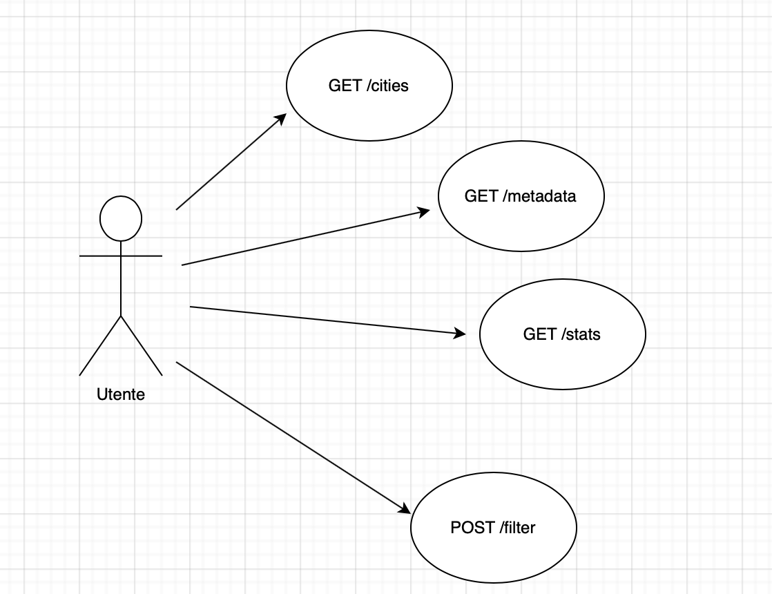 GitHub - Pbnst/progettoferribonsanto: Progetto Programmazione Ad Oggetti