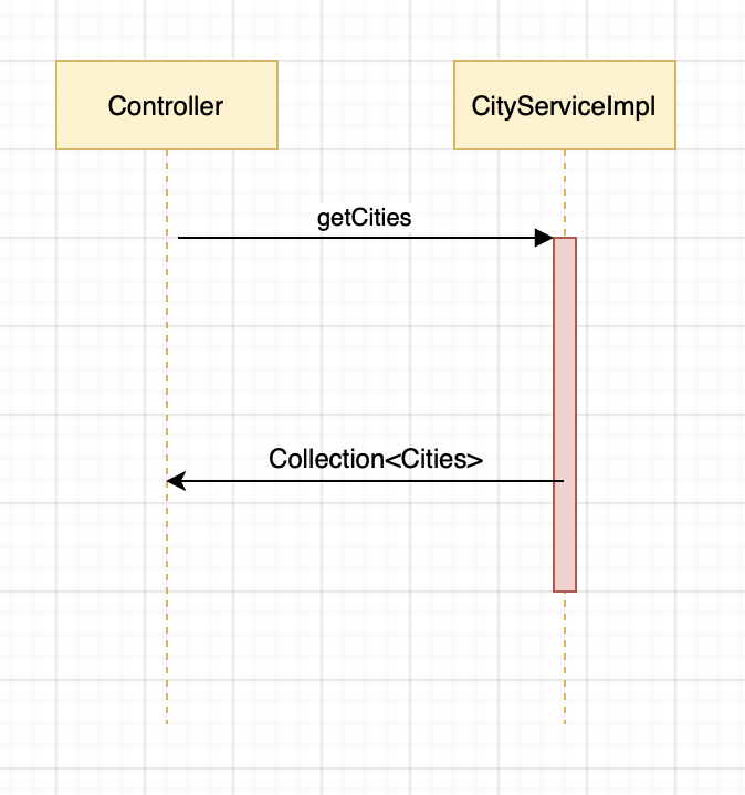GitHub - Pbnst/progettoferribonsanto: Progetto Programmazione Ad Oggetti
