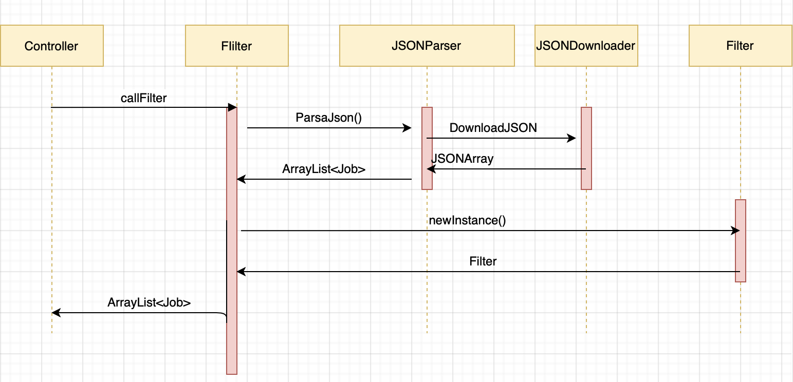 GitHub - Pbnst/progettoferribonsanto: Progetto Programmazione Ad Oggetti