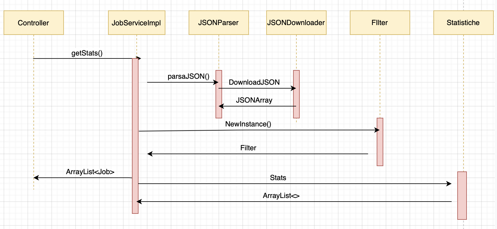 GitHub - Pbnst/progettoferribonsanto: Progetto Programmazione Ad Oggetti