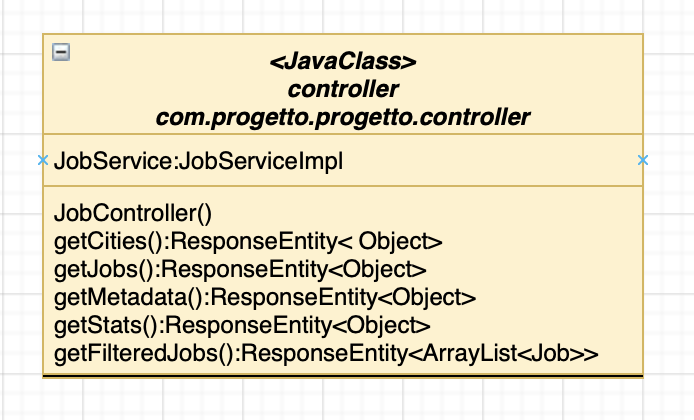 GitHub - Pbnst/progettoferribonsanto: Progetto Programmazione Ad Oggetti