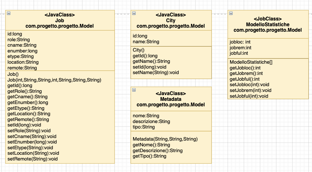 GitHub - Pbnst/progettoferribonsanto: Progetto Programmazione Ad Oggetti