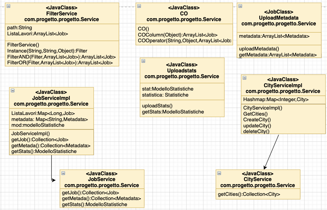 GitHub - Pbnst/progettoferribonsanto: Progetto Programmazione Ad Oggetti