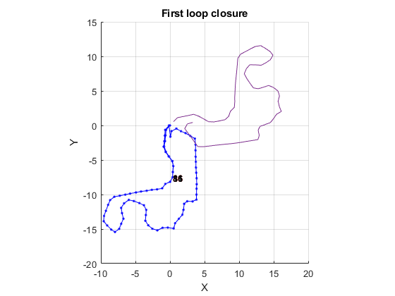 real_and_estimated_trajectory