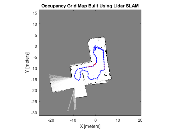 occupancy_grid