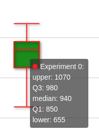 BoxplotTooltipIssue