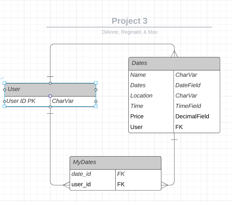 GitHub - mantezana1998/remadi: General Assembly Project: Date ...