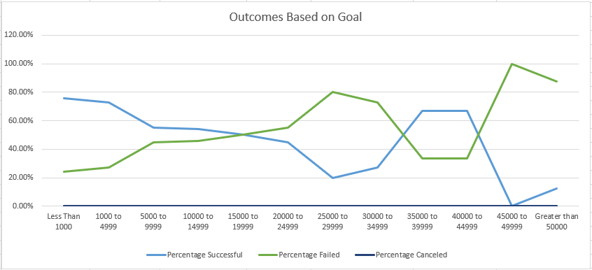 GitHub - jwolfe27/Kickstarter-Analysis-Challenge: Performing analysis ...