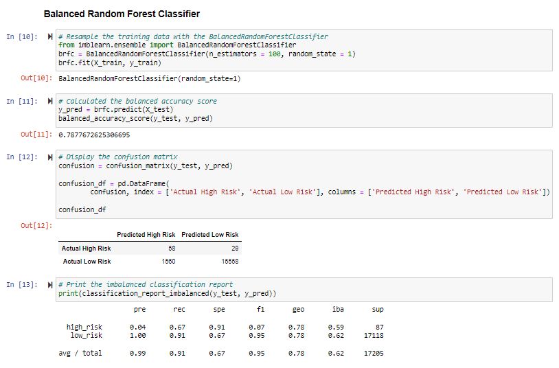GitHub - jwolfe27/Credit_Risk_Analysis