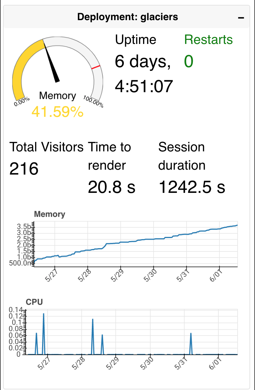 Memory leaks in voila, attractor and glaciers examples · Issue #152 ...