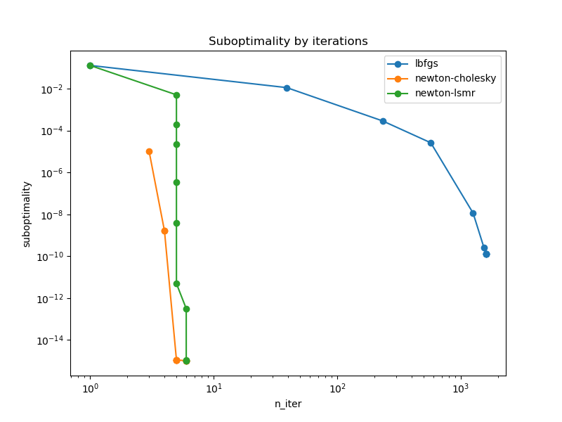 poisson_reg_MTPL_iter