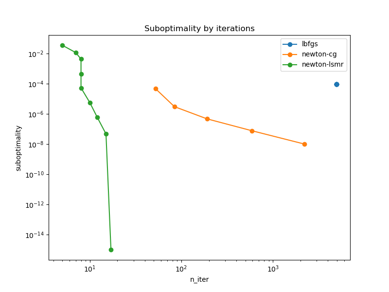 multinomial_lsmr_iter