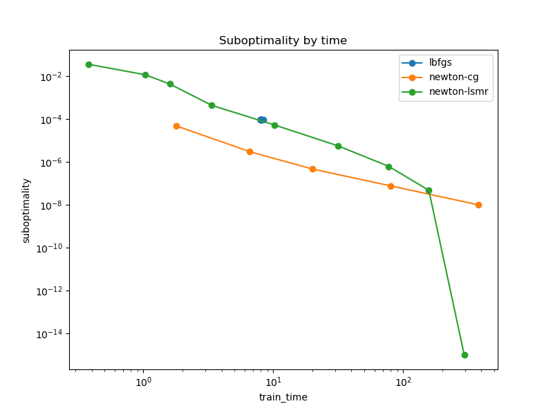 multinomial_lsmr_walltime