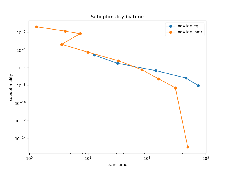 multinomial-no-penalty