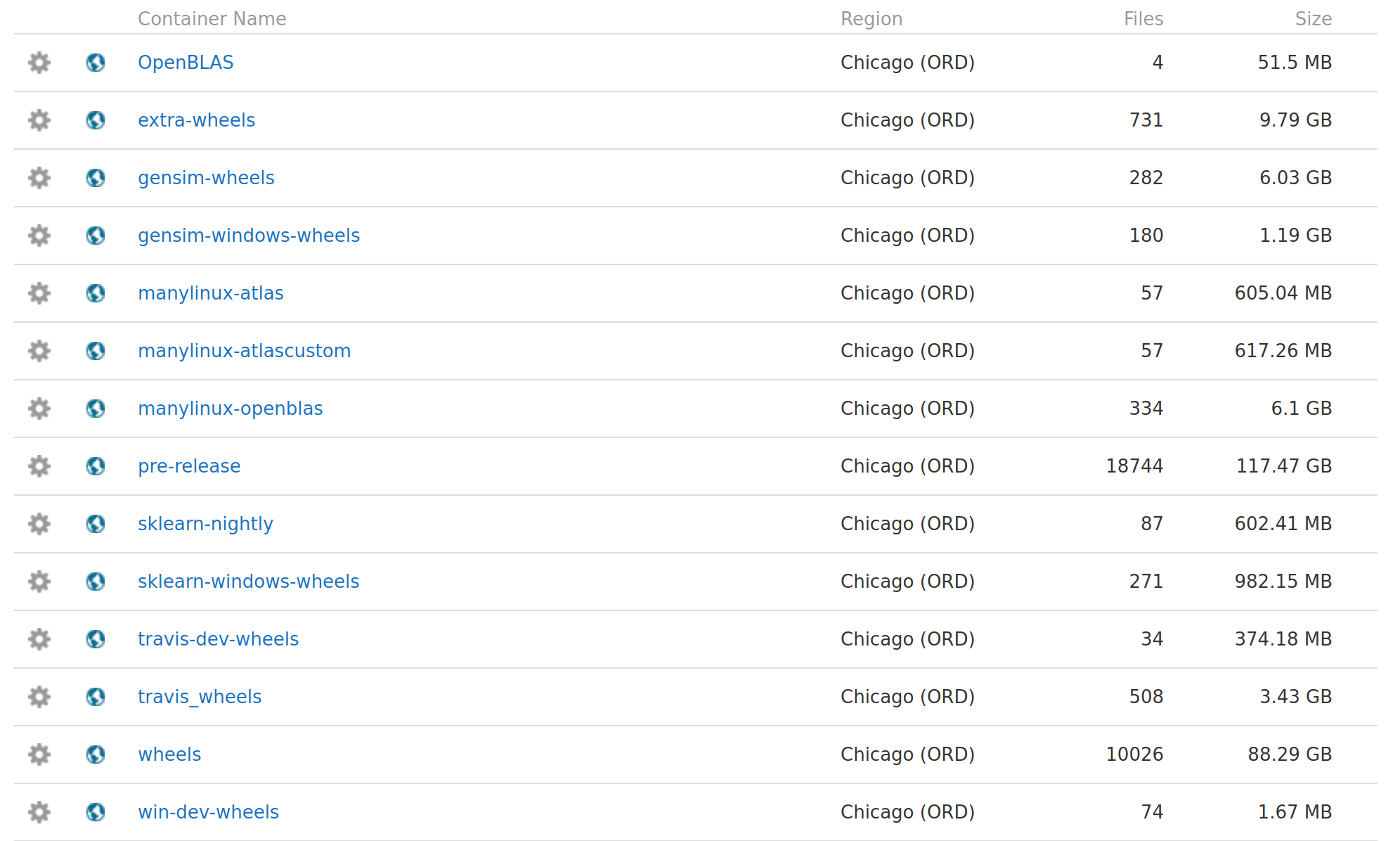 Stop using Rackspace files as the default shared wheelhouse for scipy