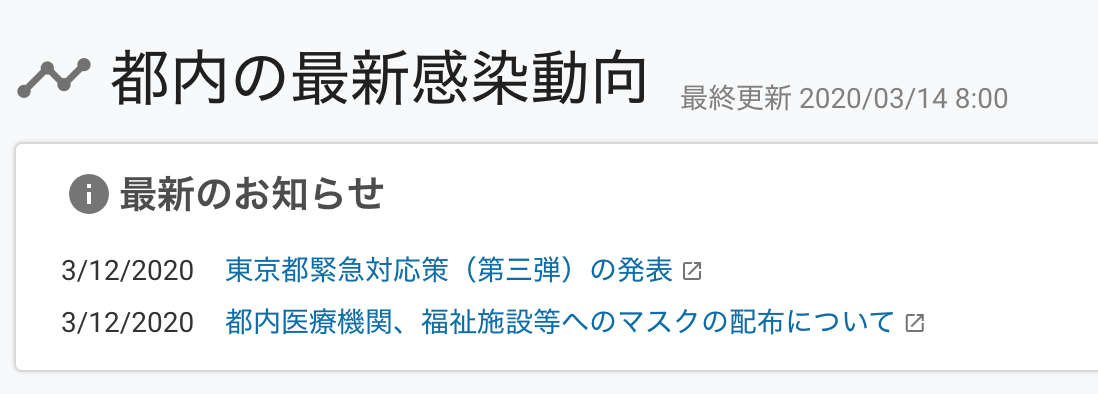 お知らせの日本語の日付表記が海外向けになっている Issue 1385 Tokyo Metropolitan Gov Covid19 Github