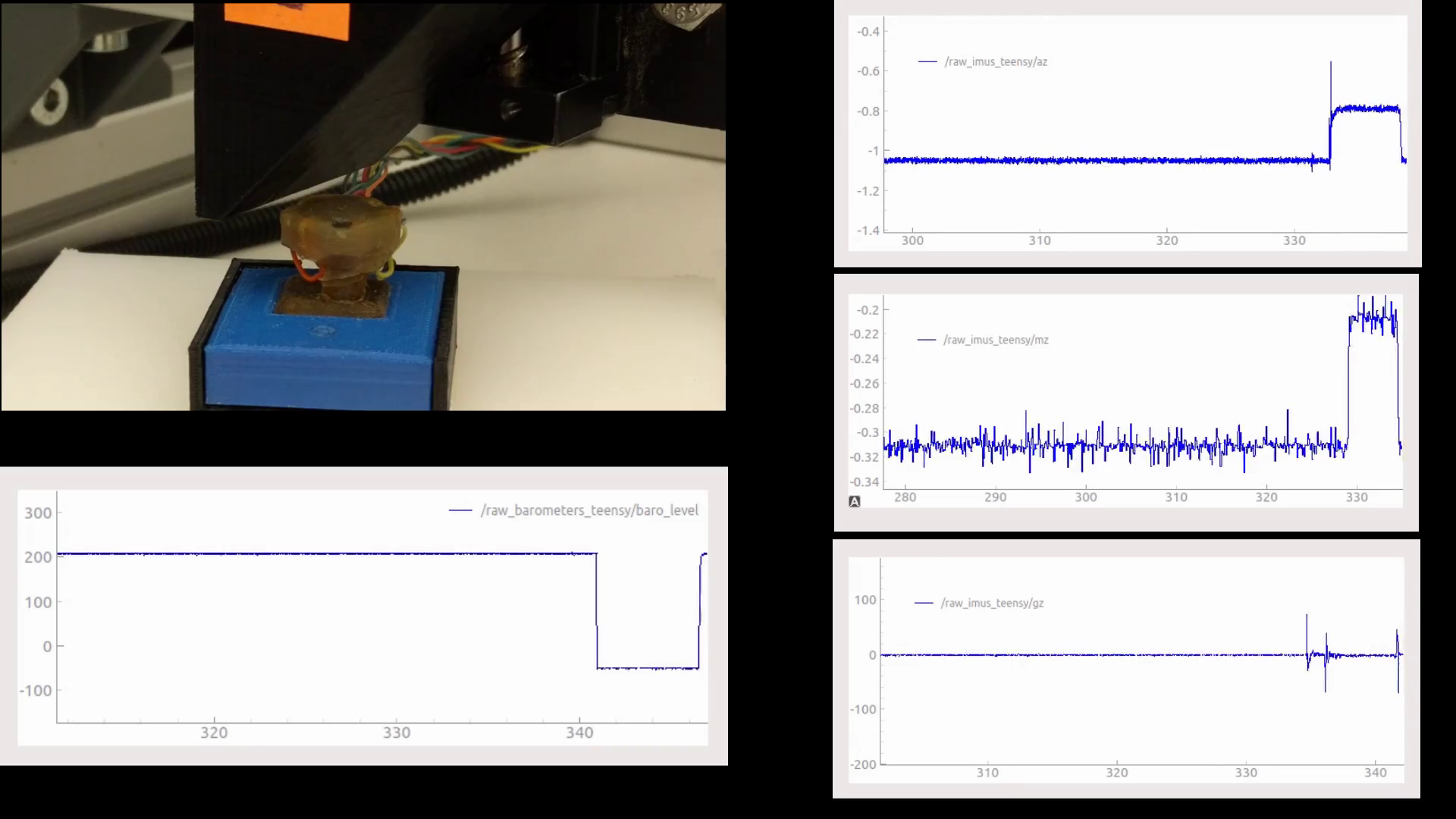 validation and characterization validation and characterization video
