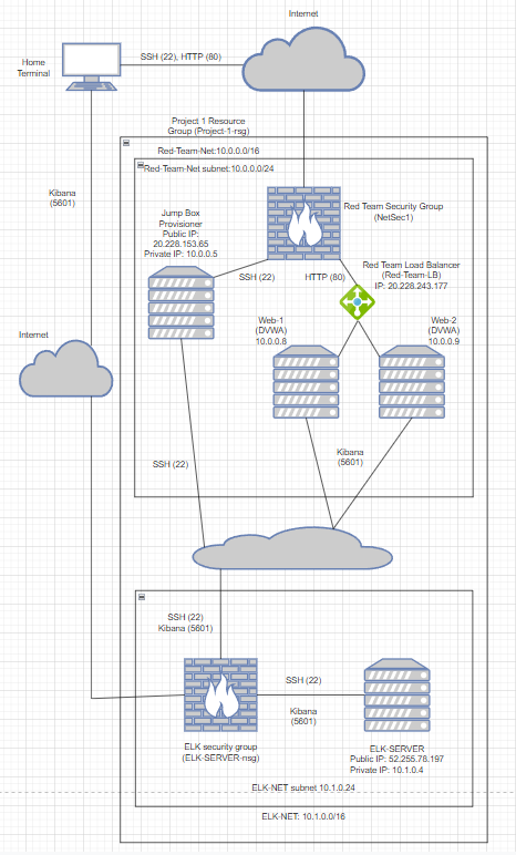 GitHub - StephenPristupa/Project-1-Repository