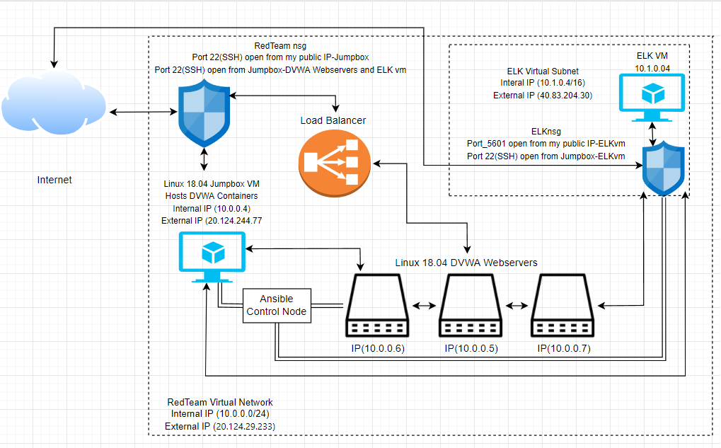 GitHub - STLGeist/Cybersecurity-projects: Project files from bootcamp