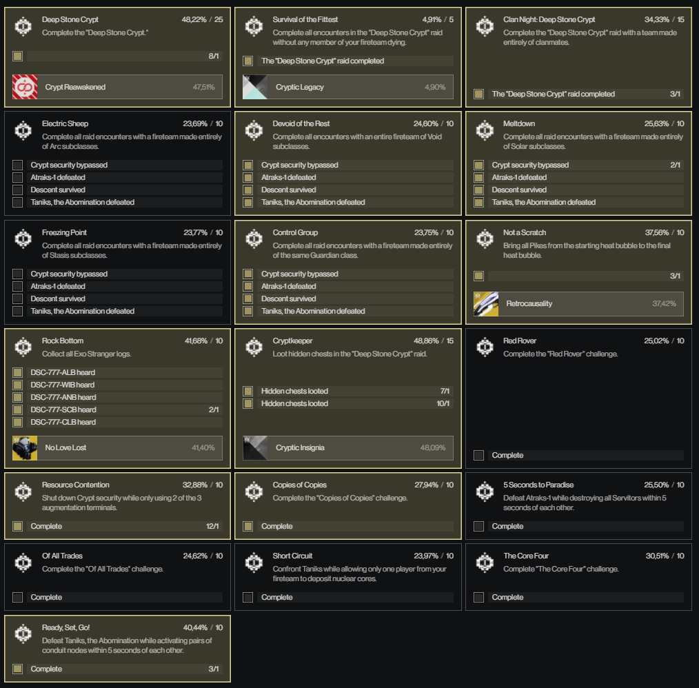 DSC node progressValue in not affected by flawless triumph completion ...
