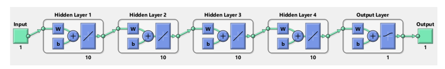 GitHub - Cameron-DW/graffiti-machine-learning-classification: Python ...