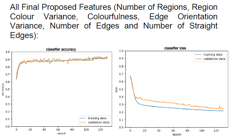 GitHub - Cameron-DW/graffiti-machine-learning-classification: Python ...