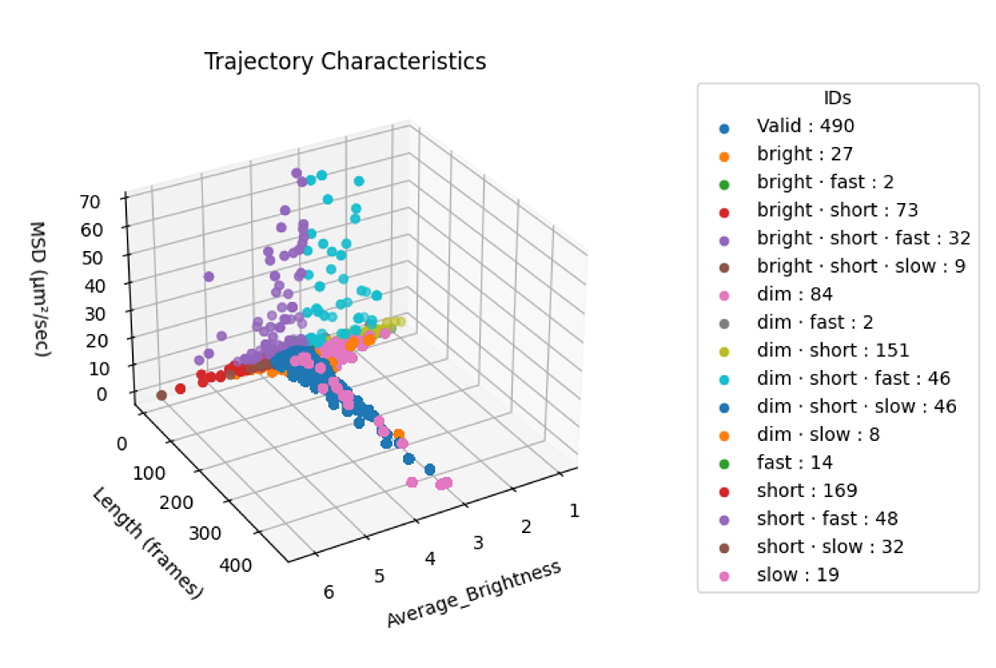 GitHub - stefan-dalecki/smToolS: coming soon to a Biophysical Journal ...