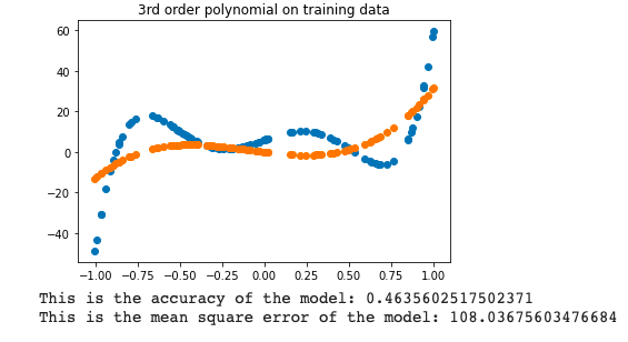 GitHub - aboadia/Machine-Learning-Linear-Regression: ASSIGNMENT 1