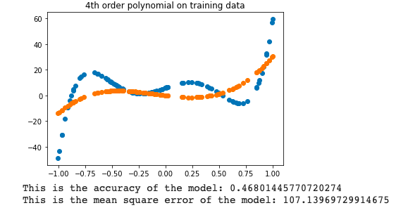 GitHub - aboadia/Machine-Learning-Linear-Regression: ASSIGNMENT 1
