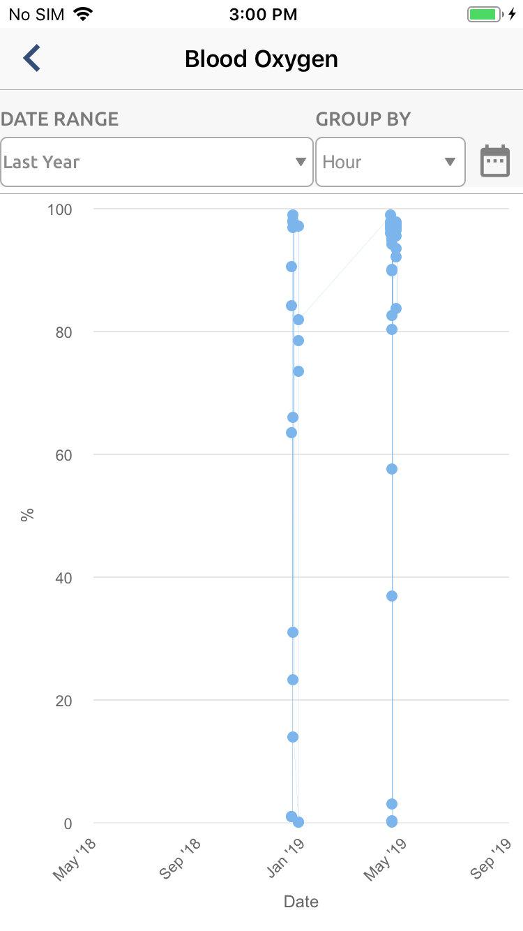 More than 1000 data points are not loading · Issue 214 · highcharts