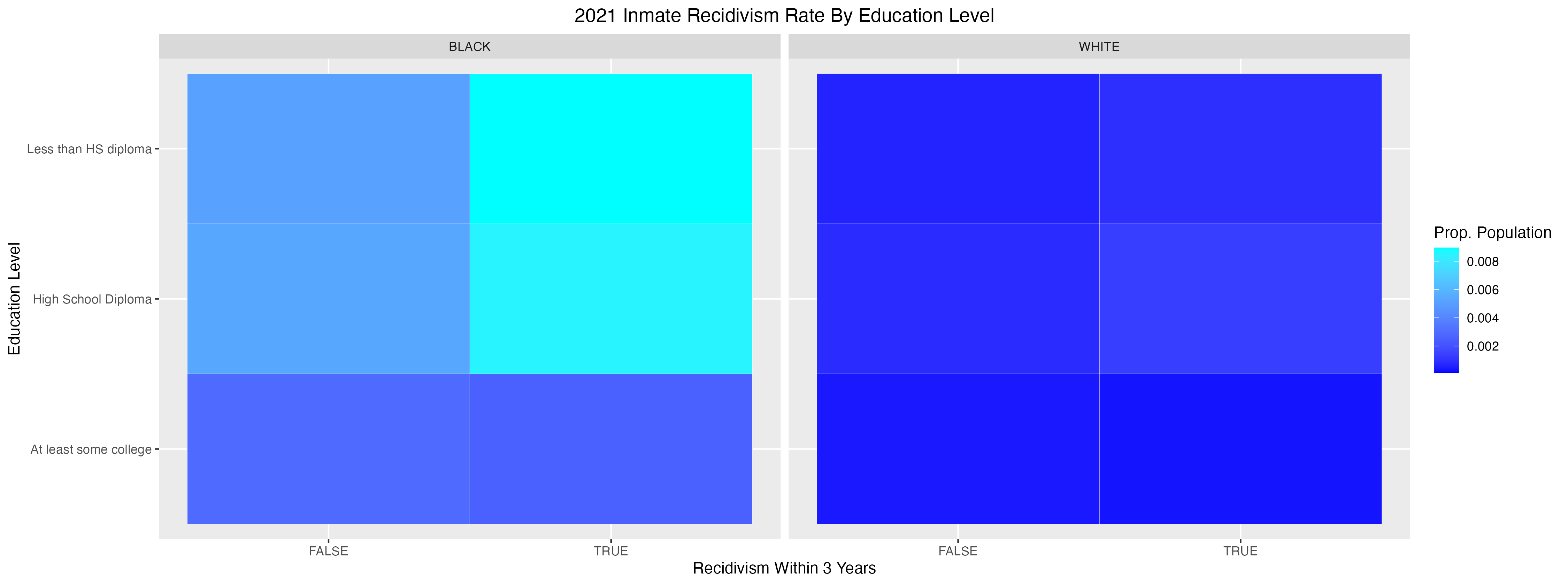 GitHub - christiangallagher/Recidivism_Gallagher-R