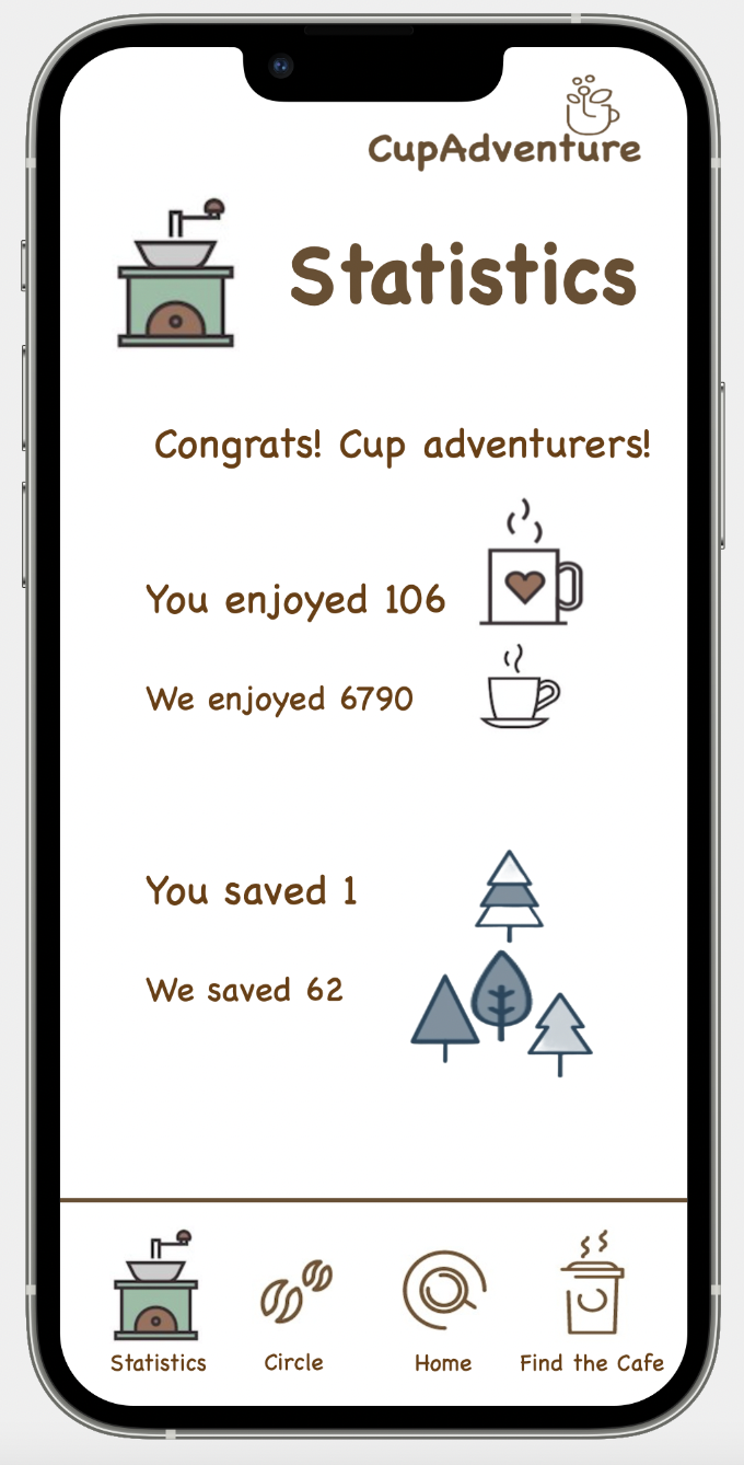 GitHub alisa0705/AppforCirculatingCupsforCafeonCampus Code