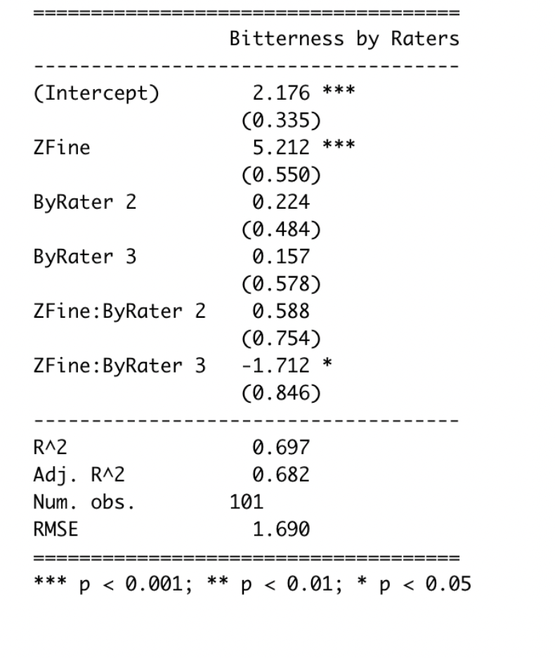 GitHub - alisa0705/Coffee-Experiment-Causal-Inference: Experiment: Can ...