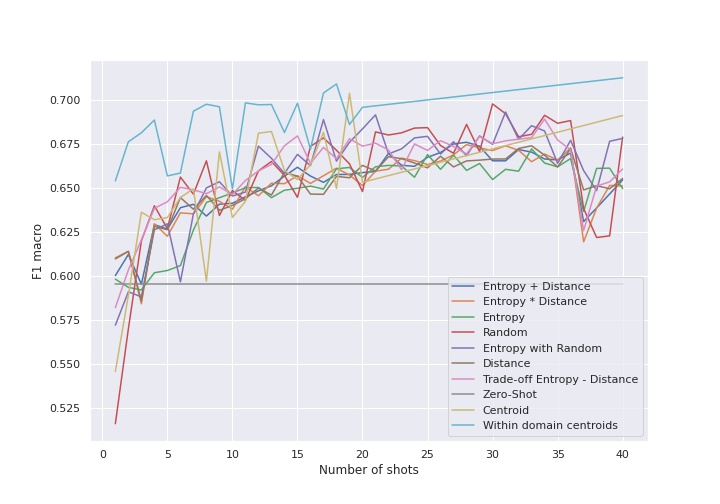 GitHub - MorenoSara/Few-Shot_Text_Classification: Few-shot text ...
