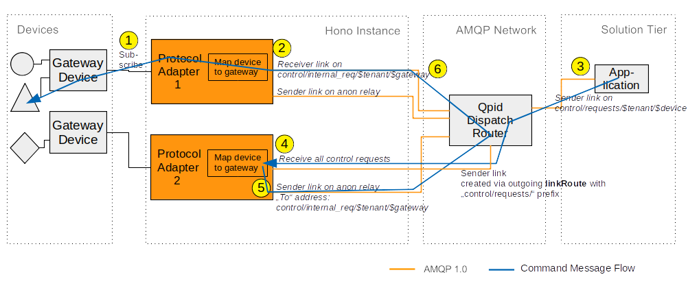 gateway-mapper6