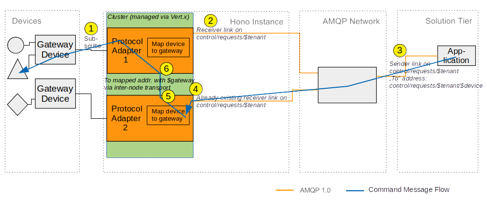 Gateway-Mapper9