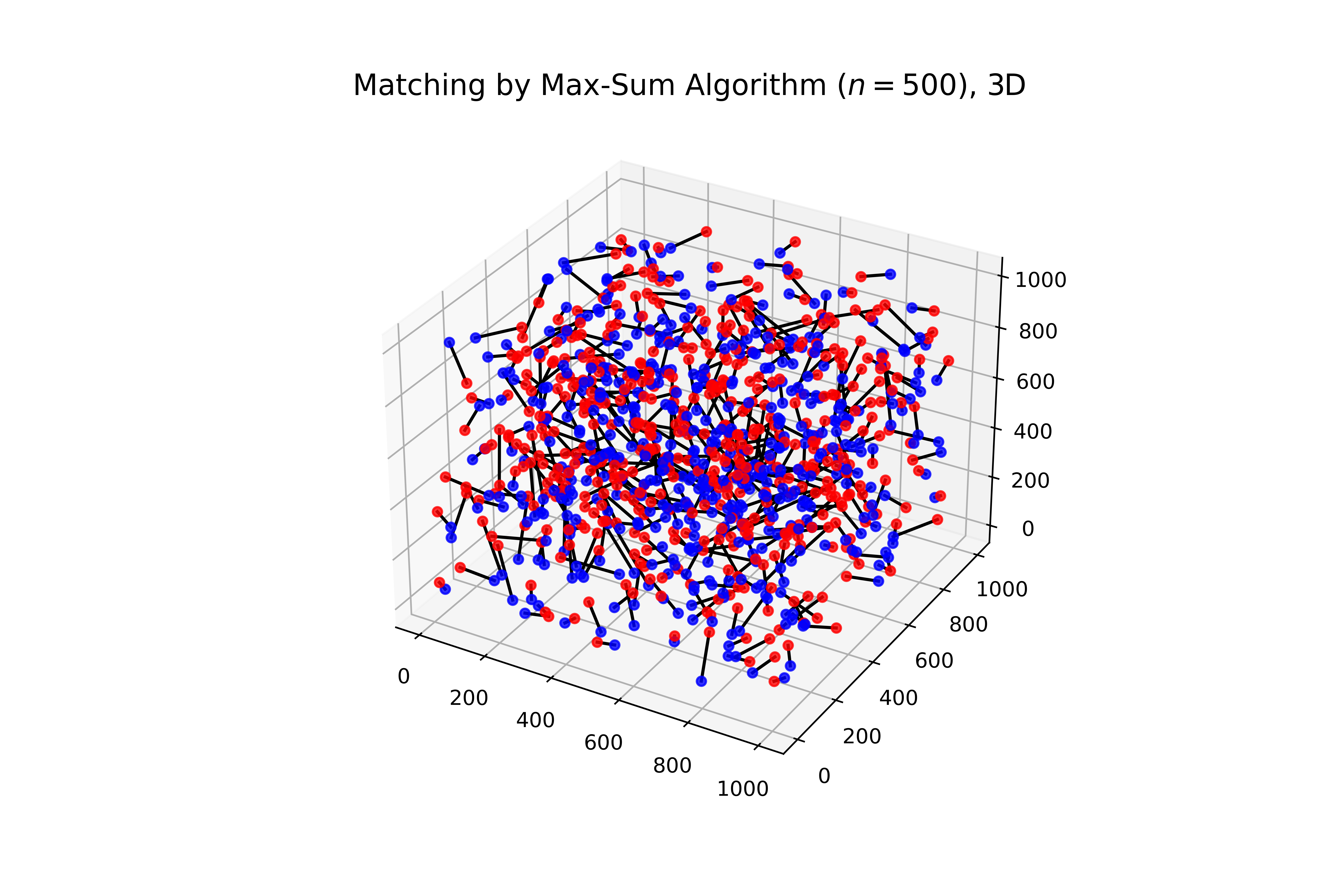 GitHub - rne-sshs/Max-Sum