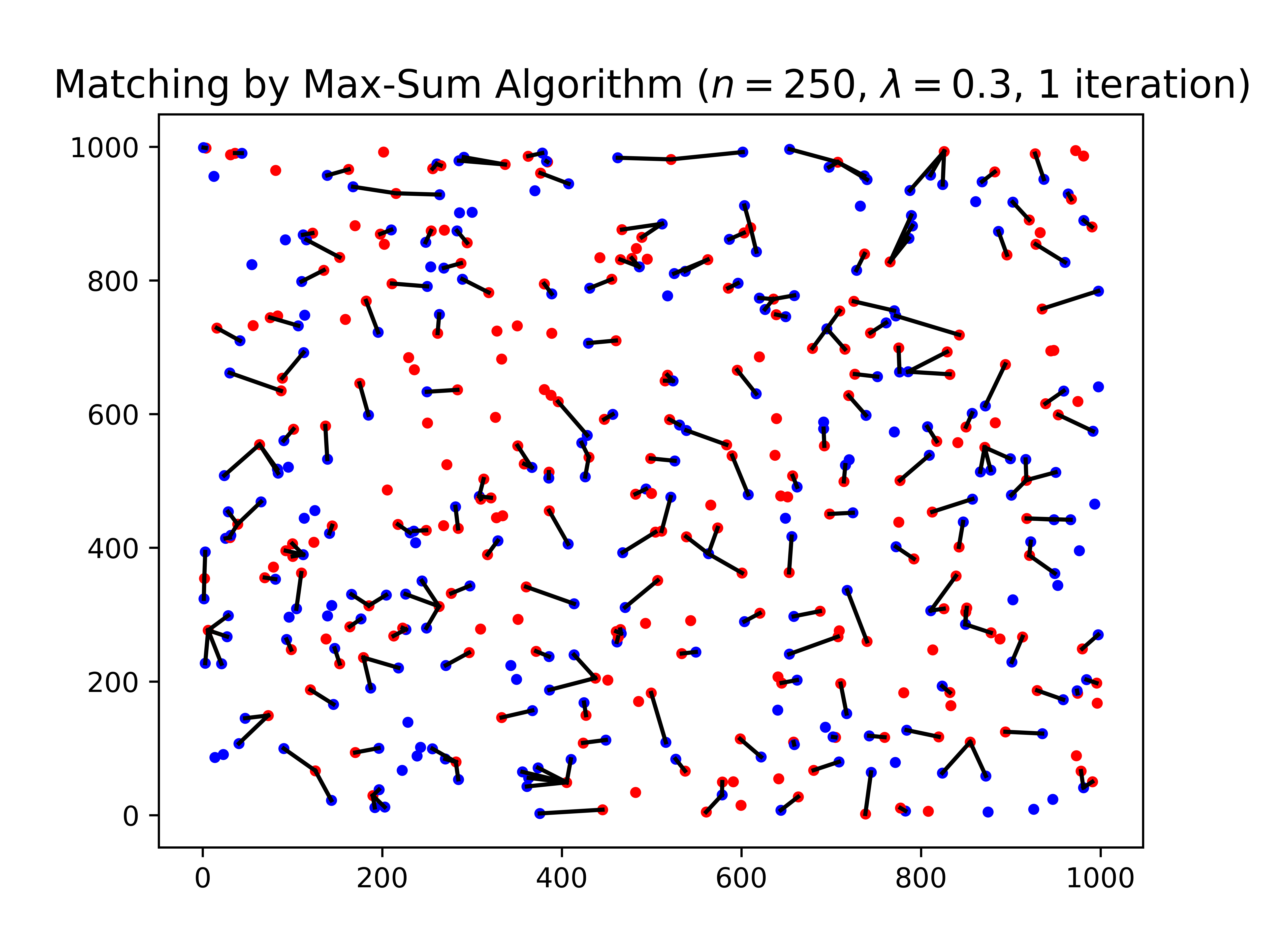GitHub - rne-sshs/Max-Sum · GitHub